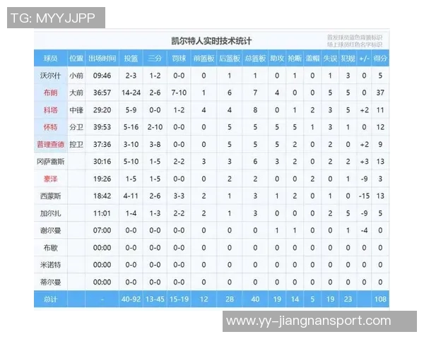 队记分析:克林根在快打模式下的出场限制与杨瀚森的替补机会探讨 队记分析:克林根在快打模式下的出场限制与杨瀚森的替补机会探讨
